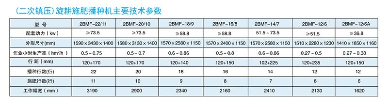(二次鎮壓)旋耕施肥播種機(165-310型)